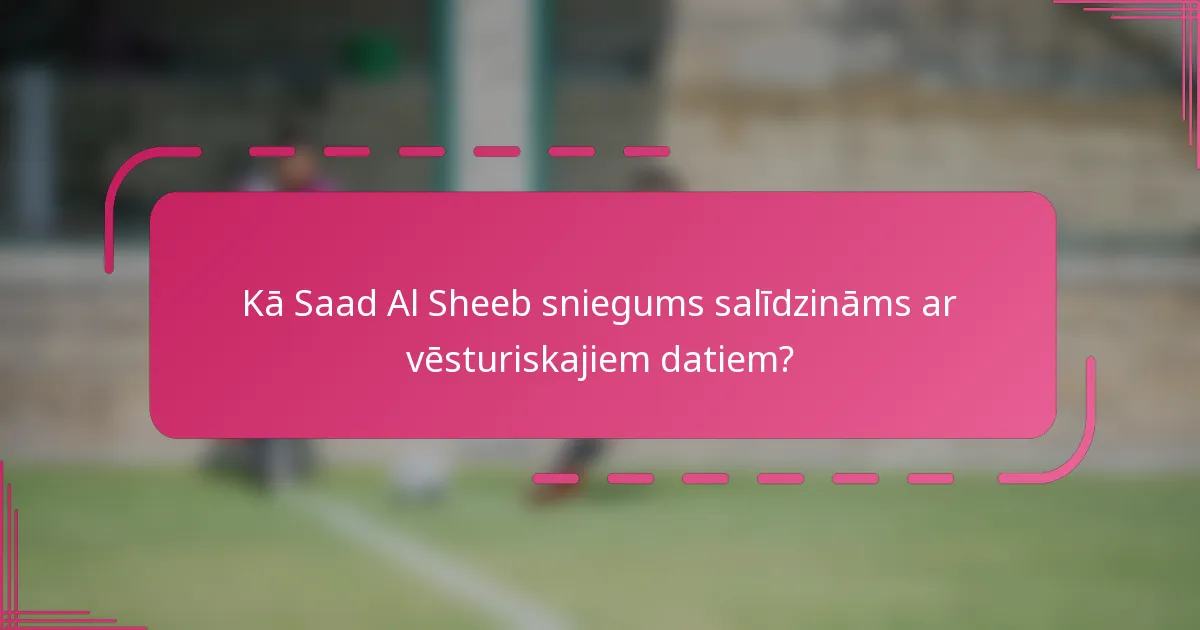 Kā Saad Al Sheeb sniegums salīdzināms ar vēsturiskajiem datiem?