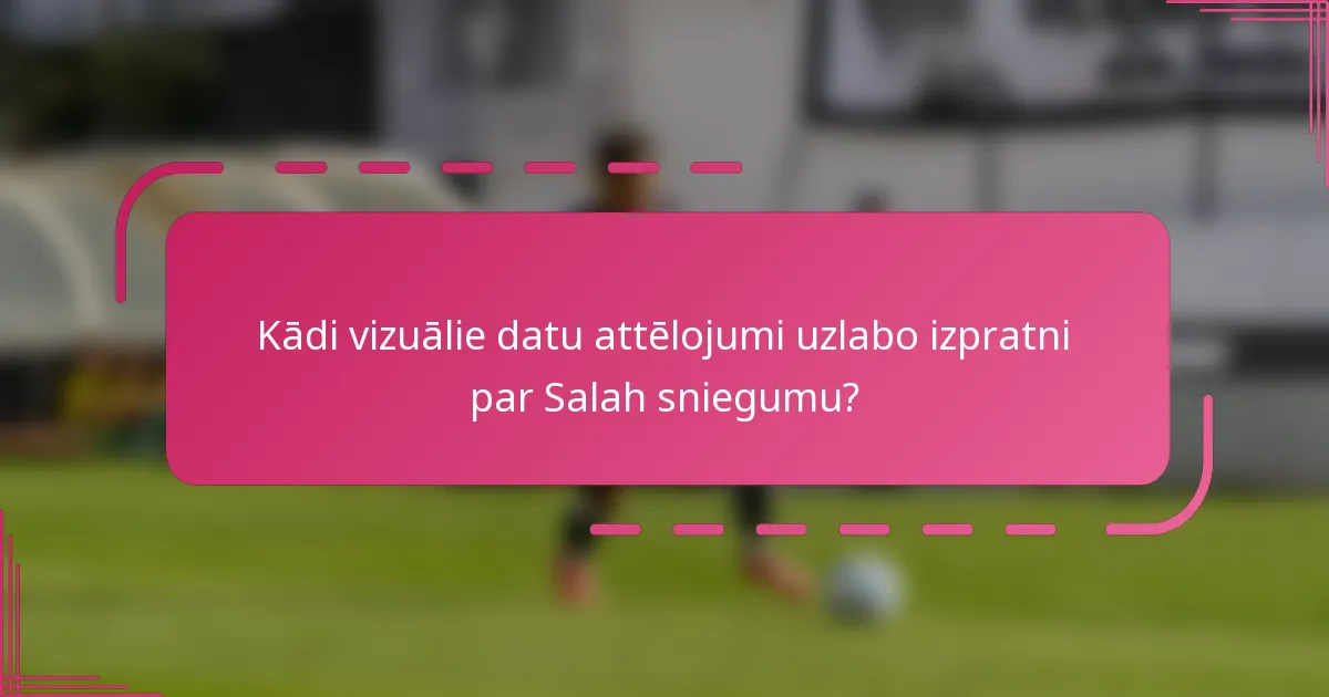 Kādi vizuālie datu attēlojumi uzlabo izpratni par Salah sniegumu?
