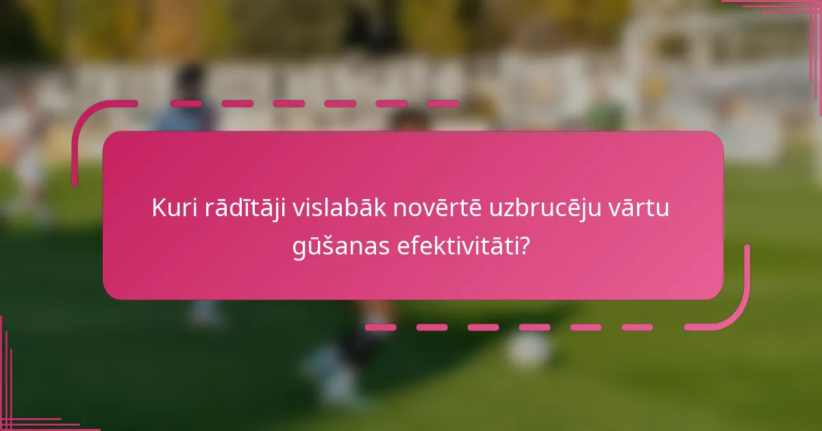 Kuri rādītāji vislabāk novērtē uzbrucēju vārtu gūšanas efektivitāti?
